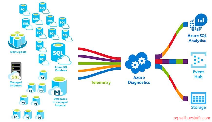 second hand/new: Best Azure SQL DBA Training from Hyderabad