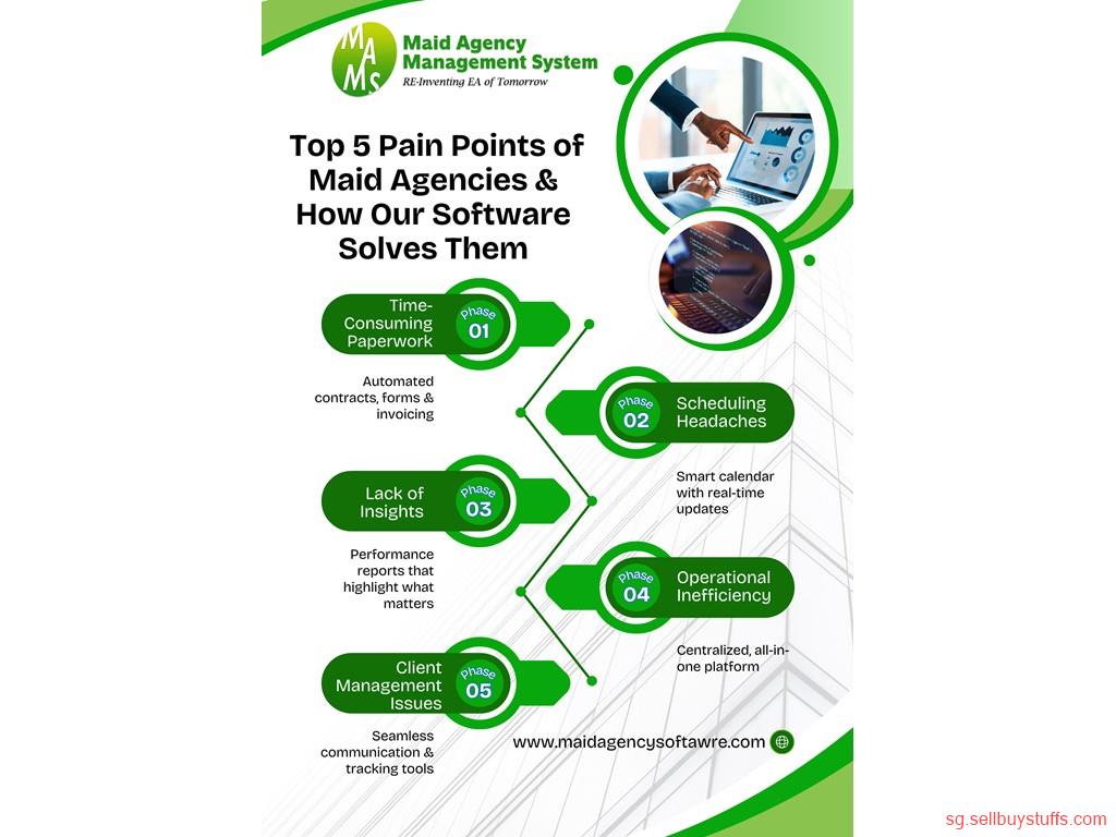 second hand/new: Top 5 Pain Points of Maid Agencies & How Our Software Solves Them